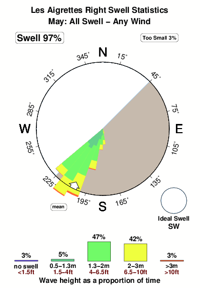 Les aigrettes right.surf.statistics.may