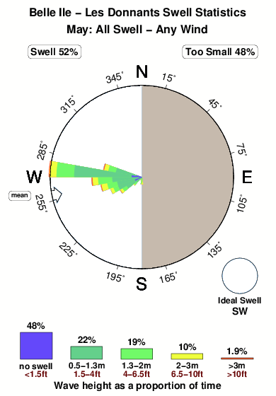 Les donnants belle ile.surf.statistics.may