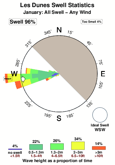 Les dunes.surf.statistics.january