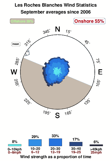 Les roches blanches le leyde.wind.statistics.september