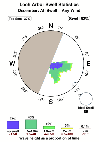 Lbi Tide Chart 2016