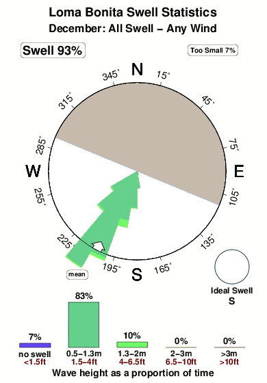 Bonita Tide Chart