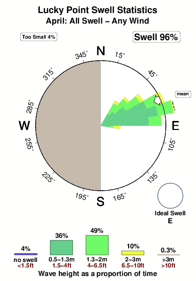 Lucky point.surf.statistics.april