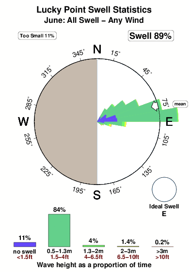 Lucky point.surf.statistics.june