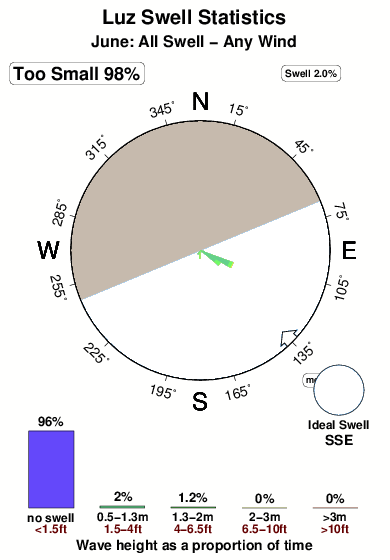 Luz 1.surf.statistics.june