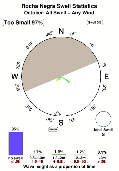 Luz rocha negra.surf.statistics.october