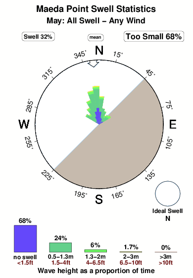 Maeda point.surf.statistics.may