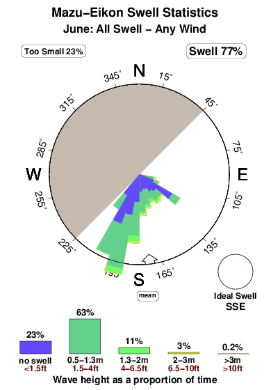 Mazu eikon.surf.statistics.june