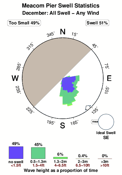 Tide Chart For Rollover Pass