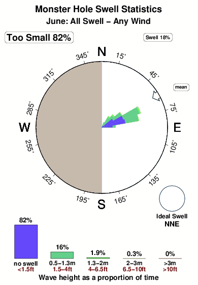 Monster hole.surf.statistics.june