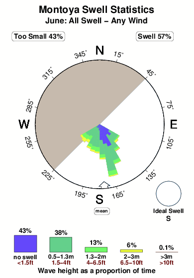 Montoya.surf.statistics.june