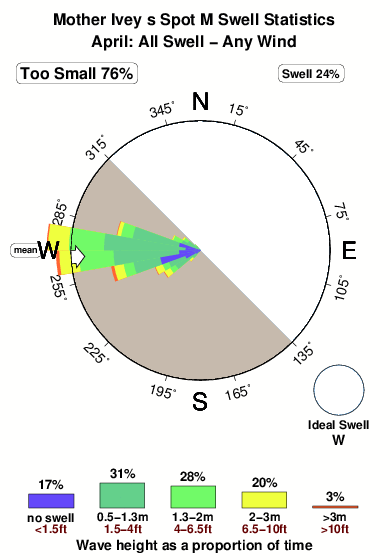 Mother iveys spot m.surf.statistics.april