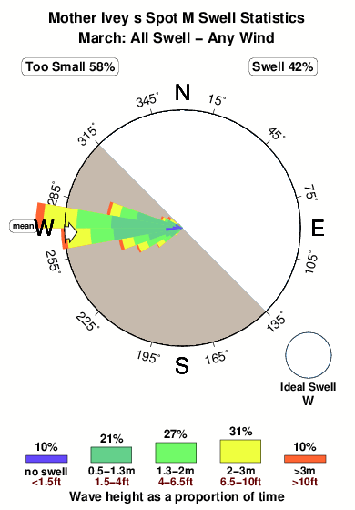 Mother iveys spot m.surf.statistics.march