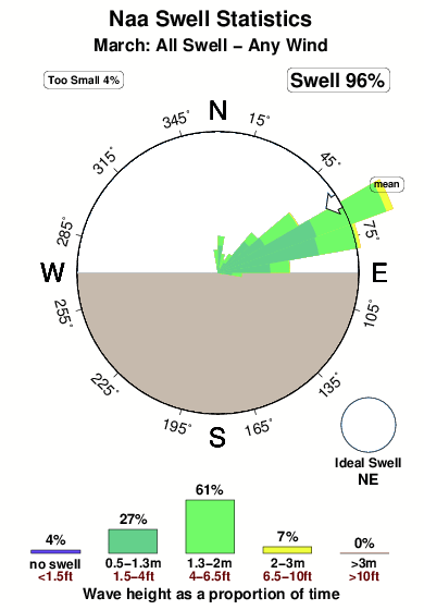 Naa.surf.statistics.march