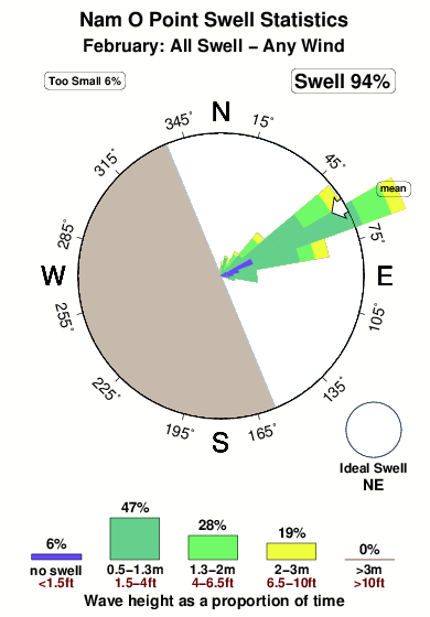 Nam o point.surf.statistics.february