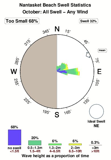 Nantasket Tide Chart