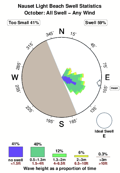 Nauset light beach 1.surf.statistics.october