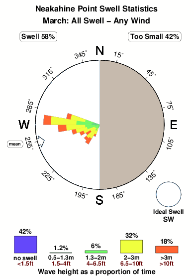 Neakahine point.surf.statistics.march