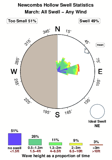 Newcombs hollow.surf.statistics.march