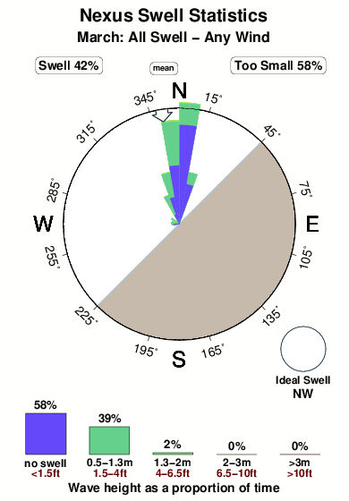 Nexus.surf.statistics.march