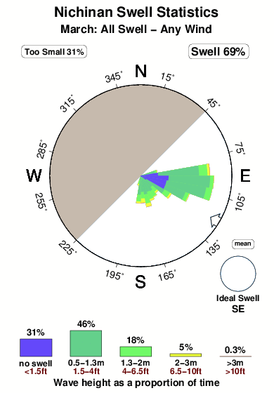 Nichinan.surf.statistics.march