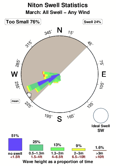Niton.surf.statistics.march