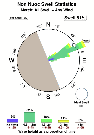 Non nuoc.surf.statistics.march