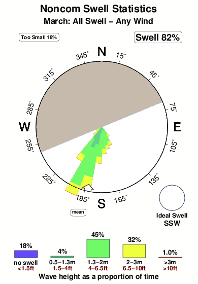 Noncom.surf.statistics.march