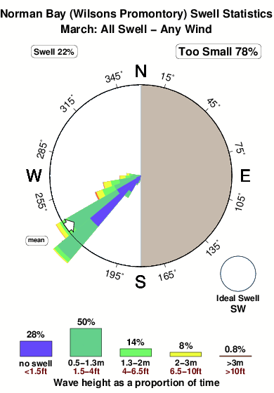 Norman bay.surf.statistics.march