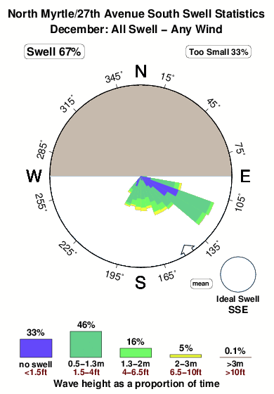 Garden City South Carolina Tide Chart