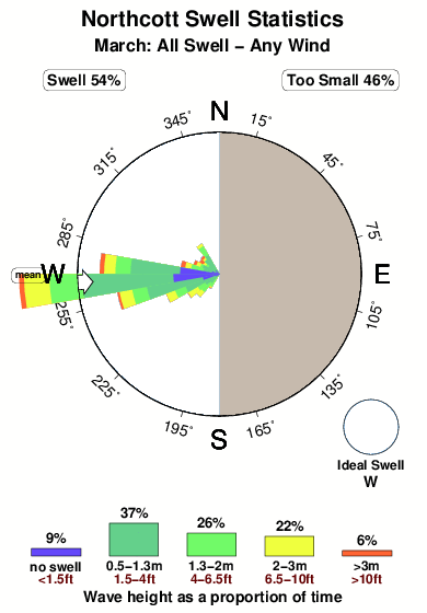 Northcott.surf.statistics.march