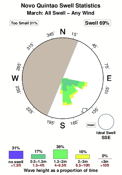 Novo quintao.surf.statistics.march