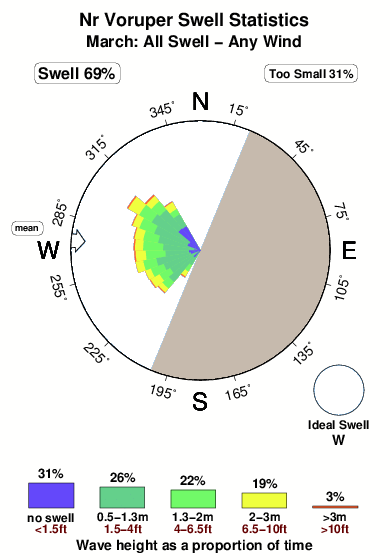 Nr voruper.surf.statistics.march