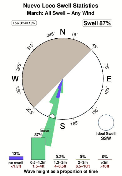Nuevo loco.surf.statistics.march