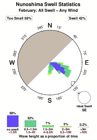 Nunoshima.surf.statistics.february