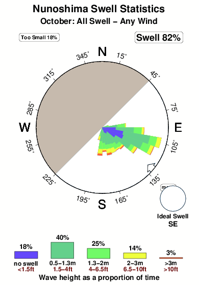 Nunoshima.surf.statistics.october