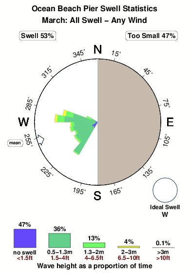 O b pier.surf.statistics.march