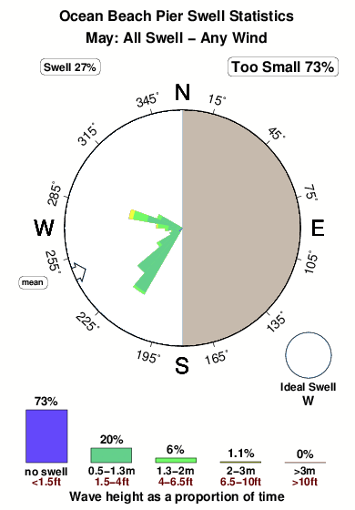 O b pier.surf.statistics.may
