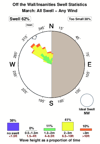 Offthe wall insanities.surf.statistics.march
