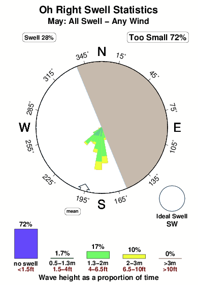 Oh right.surf.statistics.may