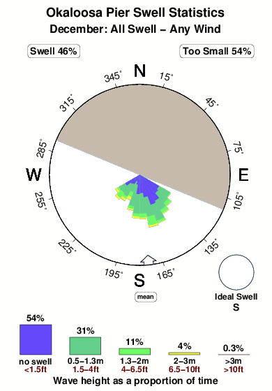 Okaloosa Island Tide Chart