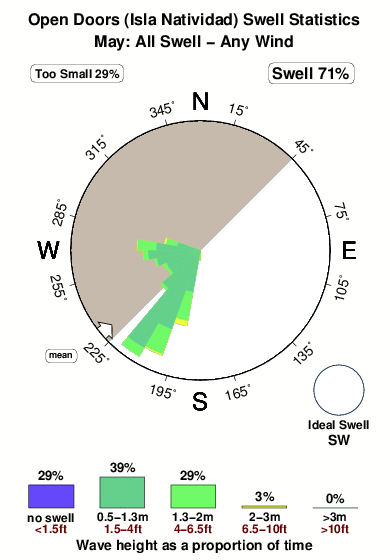 Open doors.surf.statistics.may