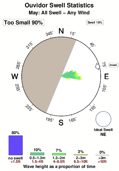 Ouvidor.surf.statistics.may