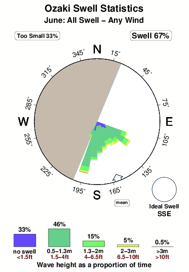 Ozaki.surf.statistics.june