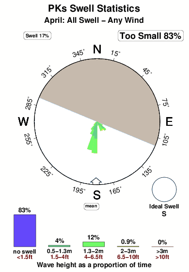 P ks.surf.statistics.april