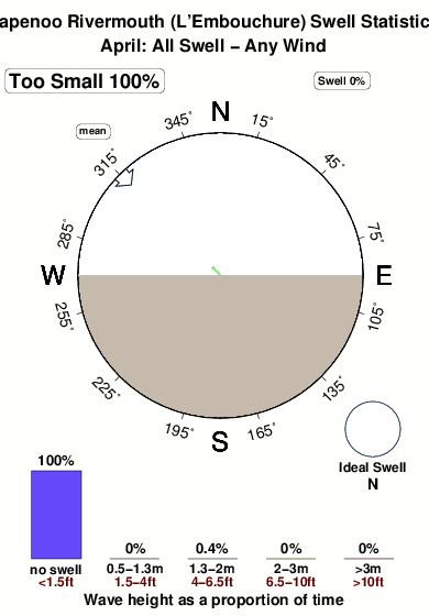 Papenoo rivermouth 1.surf.statistics.april