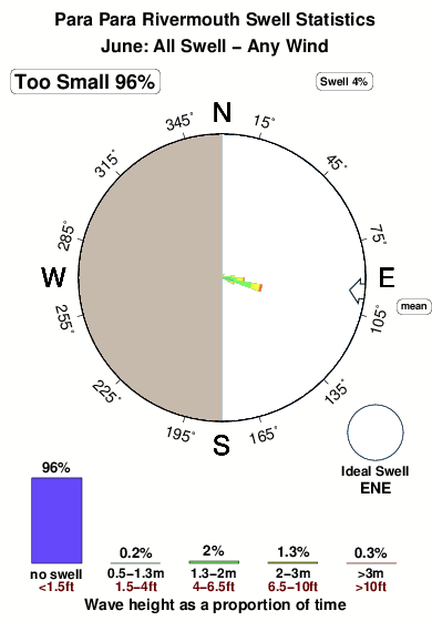 Para para rivermouth.surf.statistics.june