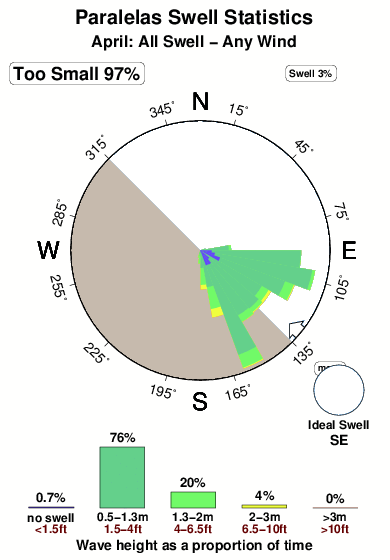 Paralelas.surf.statistics.april