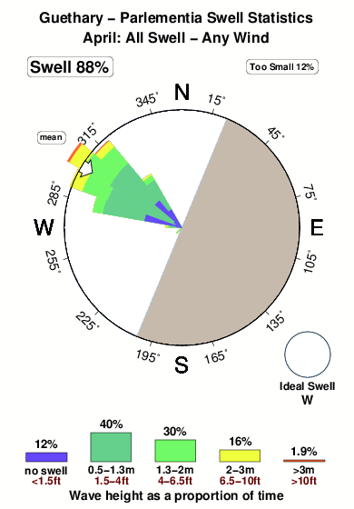 Parlementia.surf.statistics.april