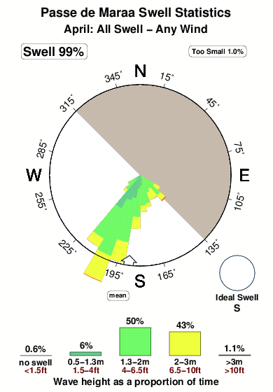 Passde maraa.surf.statistics.april